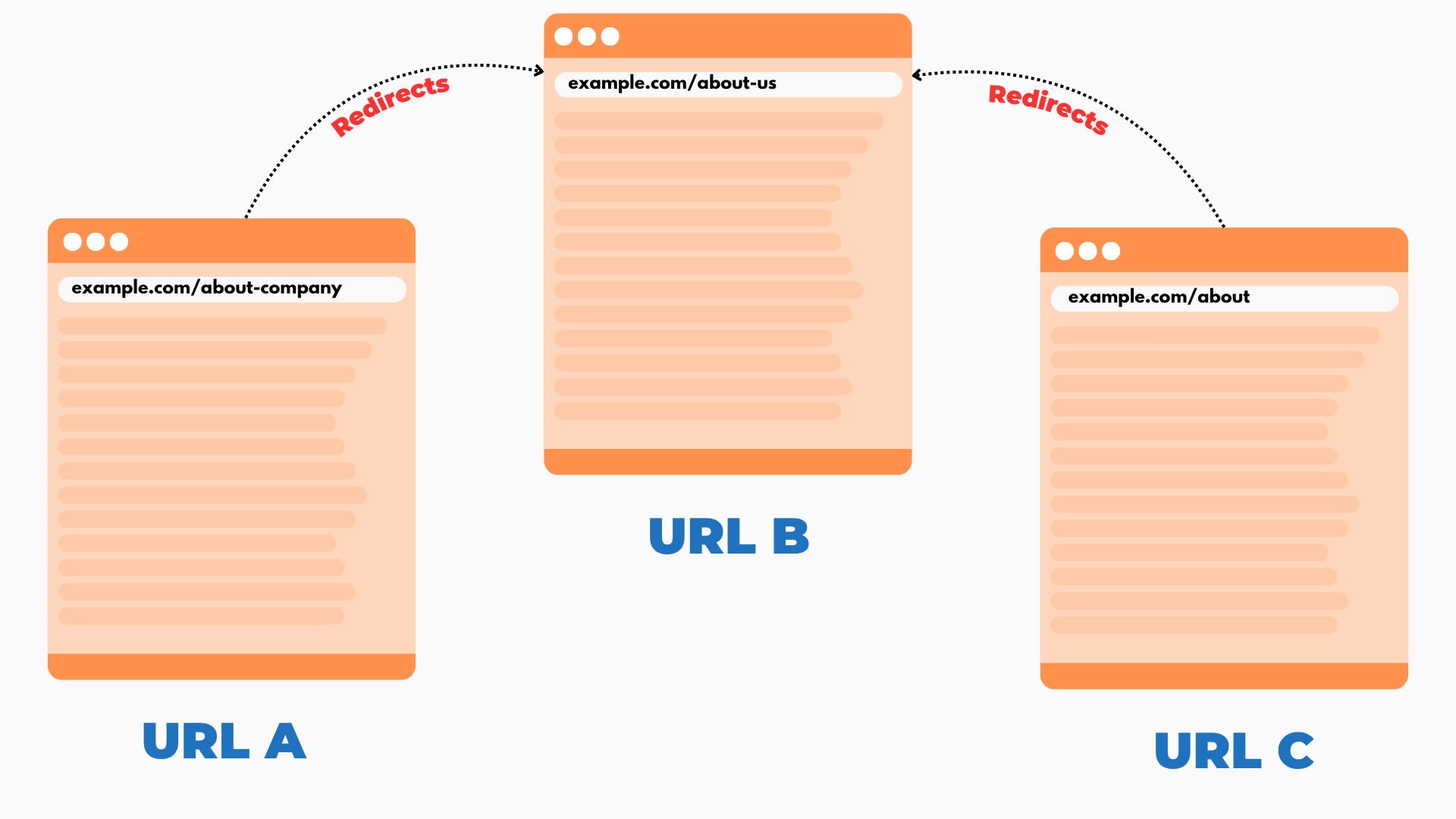 Set Redirection in Blogger