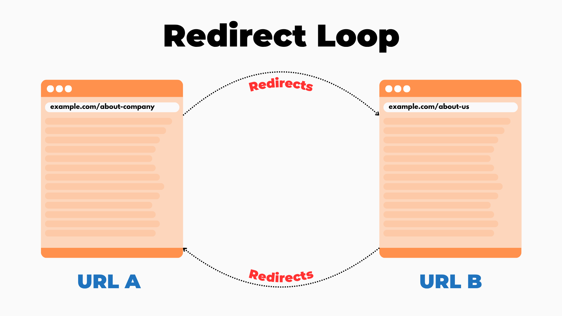 Set Redirection in Blogger