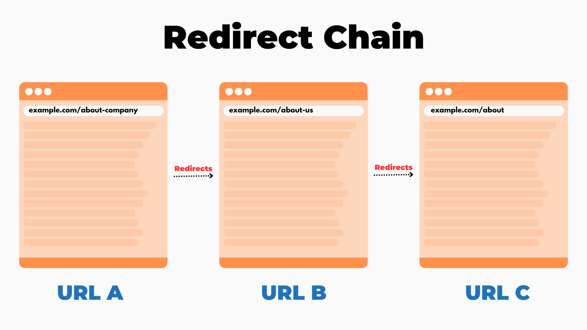 Set Redirection in Blogger